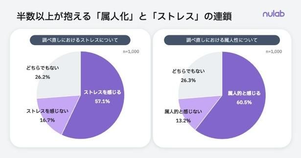 画像提供：株式会社ヌーラボ