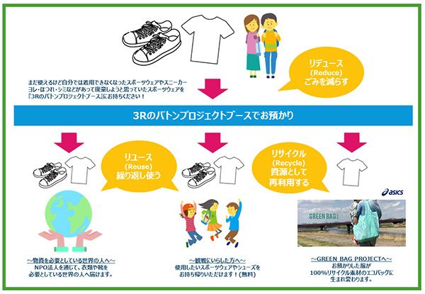 【東京都新宿区】「みんなでつなごうリレーフェスティバル2026」にてバトンプロジェクトを実施
