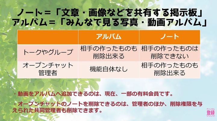 1人利用や鍵付き設定でプライバシー保護