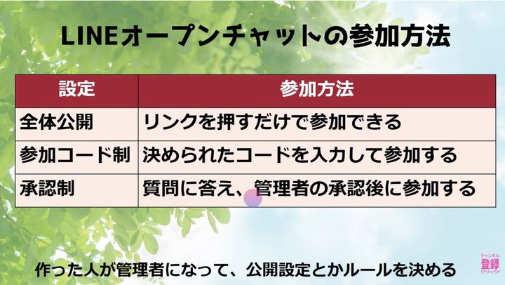 誤削除を防ぎサークルや役員会で活躍