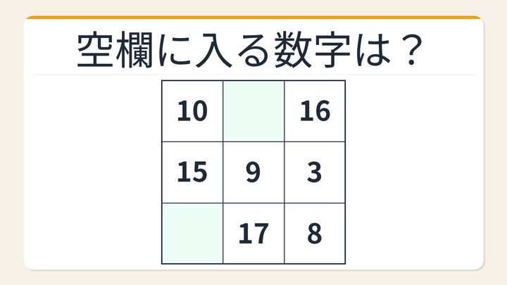 【数字パズル】あなたは何秒でわかる？3×3魔方陣の空欄を埋めよの問題画像