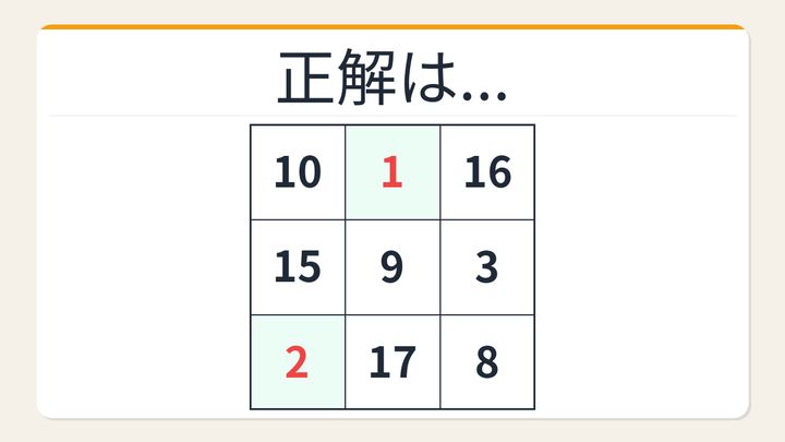 【数字パズル】あなたは何秒でわかる？3×3魔方陣の空欄を埋めよの解答画像