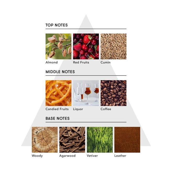 CHERRY SMOKINGのトップ、ミドル、ラストノートを素材の写真で示した三角形の図