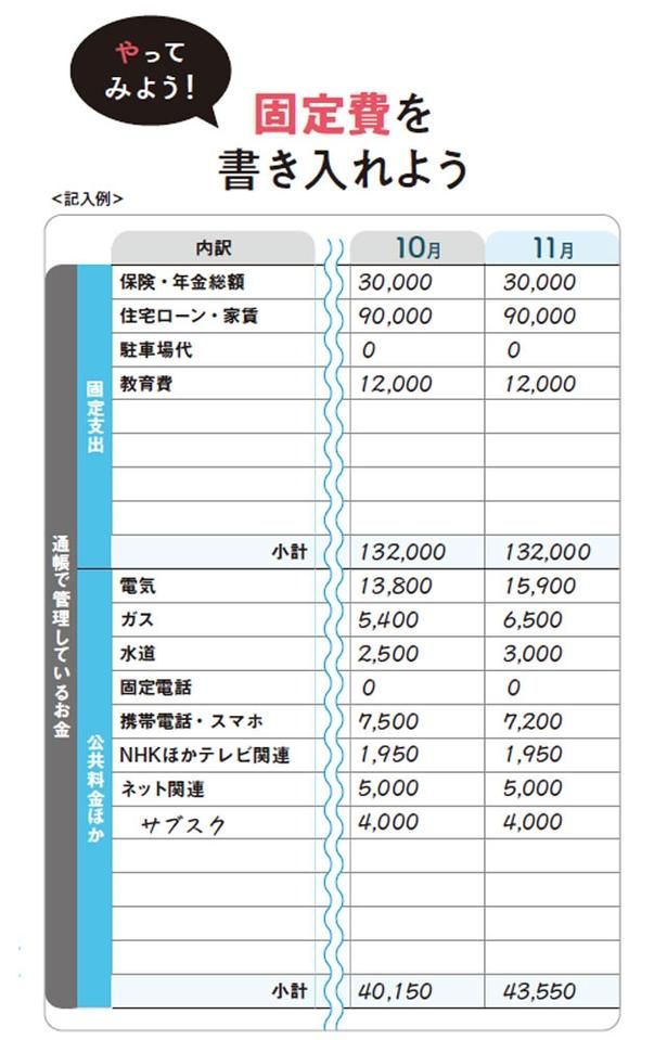 毎月の収入と支出を記入。支出の把握は固定費から