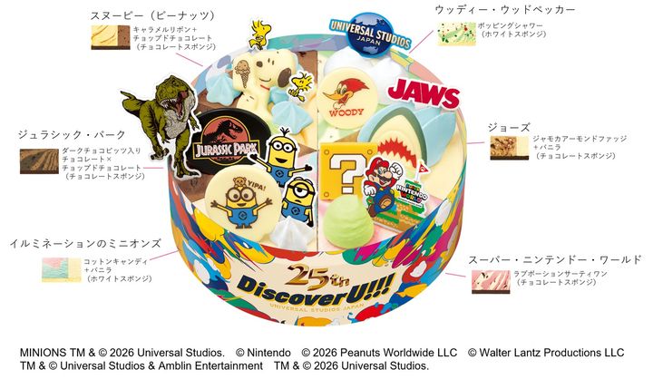 「ユニバーサル・スタジオ・ジャパン 25th アニバーサリー パレット６」のフレーバー構成