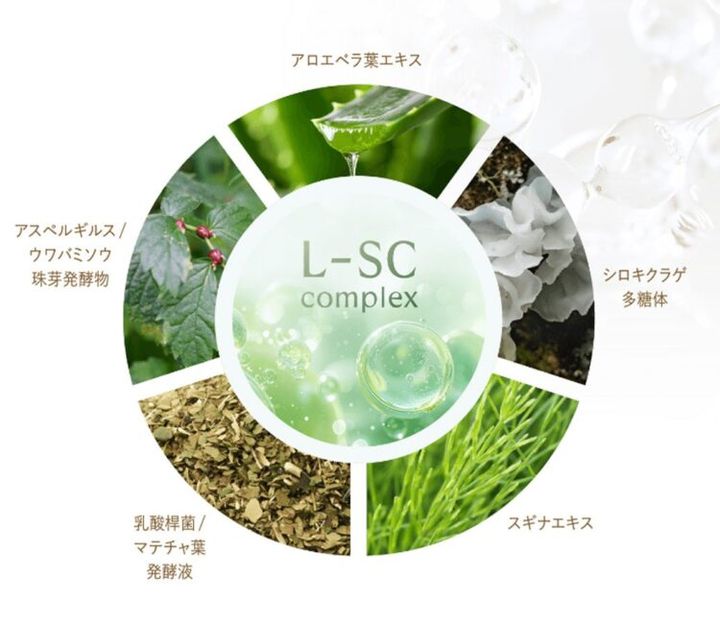 L-SC コンプレックスの配合植物を円形に並べた図