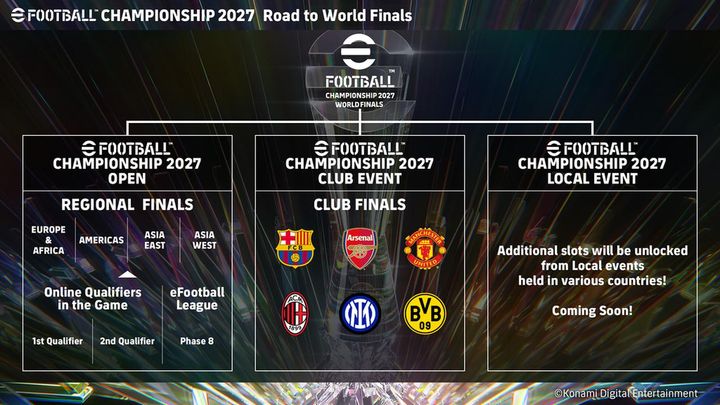 画像1: 『eFootball Championship 2027』開幕！世界大会出場枠が24人に拡大、賞金総額は4700万円に…前回は過去最多4500万人が参加