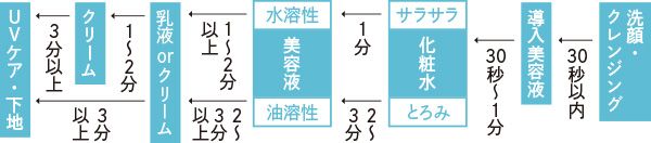 フルコースの場合