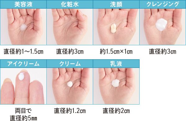 少なすぎると効くものも効かない！