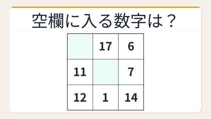 【数字パズル】あなたは何秒でわかる？空欄を埋めて魔方陣を完成させようの問題画像