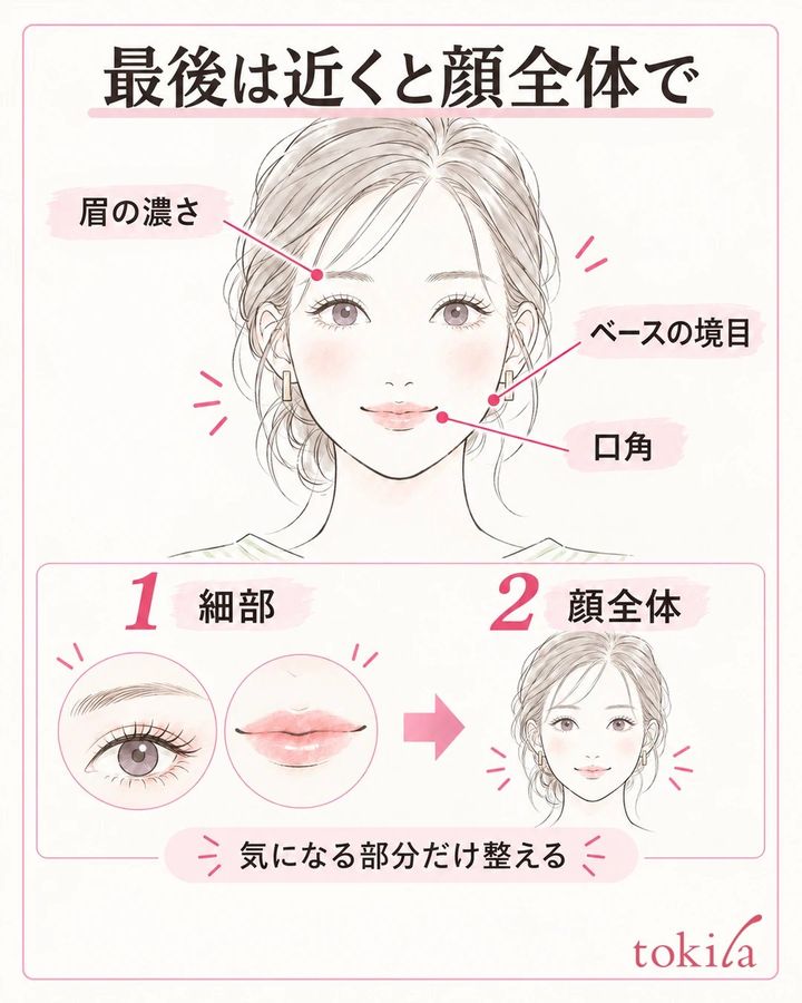 部分と顔全体の二つの距離で仕上がりを確認する図