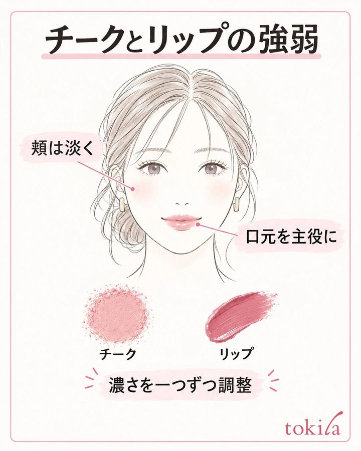 リップを主役に頬を淡くした配色例の顔