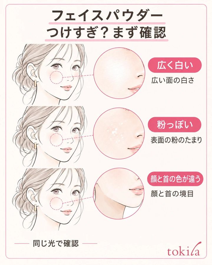 白く見える面、粉のたまり、顔と首の色差を同じ光で見分ける図