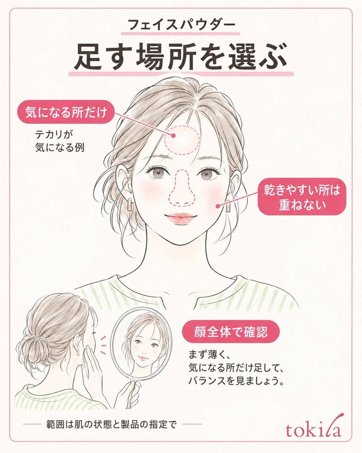テカリと乾きやすい場所を分け、顔全体で粉を足す範囲を確認する例