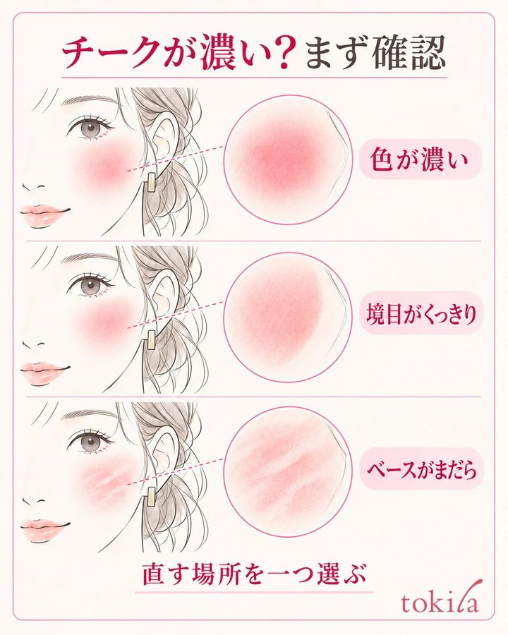 チークの濃さ、くっきりした境目、ベースのまだらを同条件で見分ける図