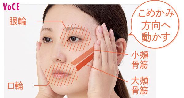 こめかみ方向へ動かす
