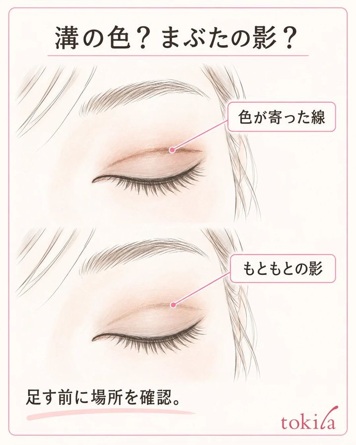 同じ目元で上まぶたの折れ目へ集まったアイシャドウと、もともとの淡い影を比べる図