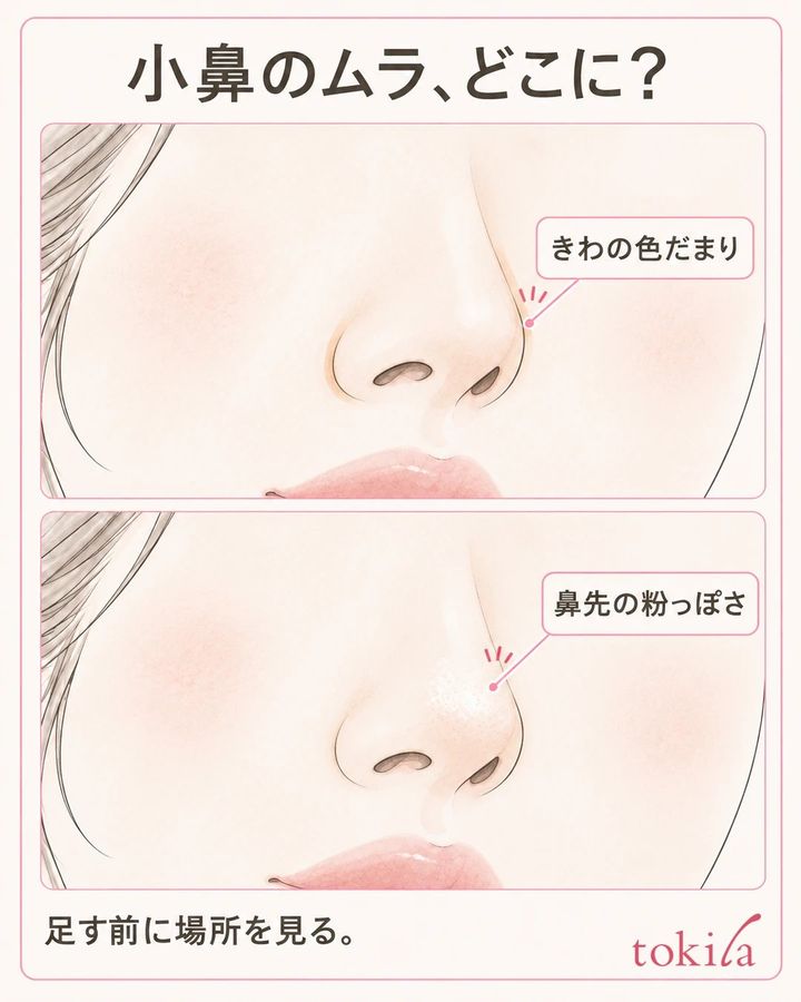 同じ鼻の形と光で、小鼻の外側に寄ったファンデーションと鼻先の粉っぽさを見分ける図