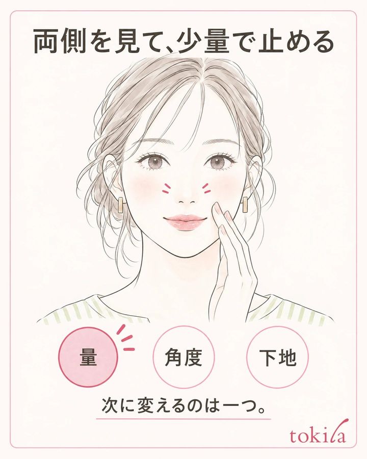 小鼻の両側と頬のつながりを顔全体で確認し、次回に変える量・角度・下地から一つ選ぶ図