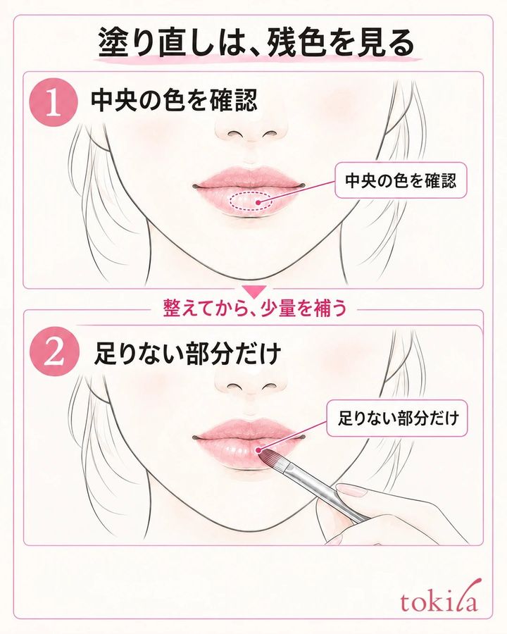 唇の輪郭に残る色と中央の色抜けを見て、整えた後に中央へ少量を補う図