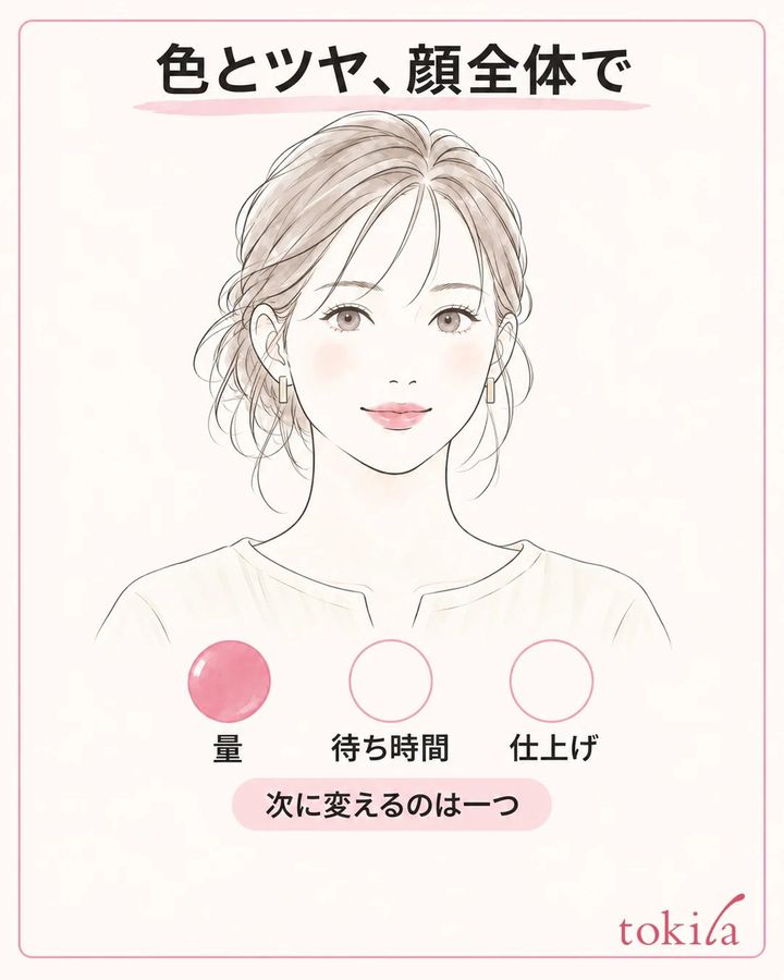顔全体で唇の色とツヤを確認し、量・待ち時間・仕上げのうち次に変える条件を一つ選ぶ図