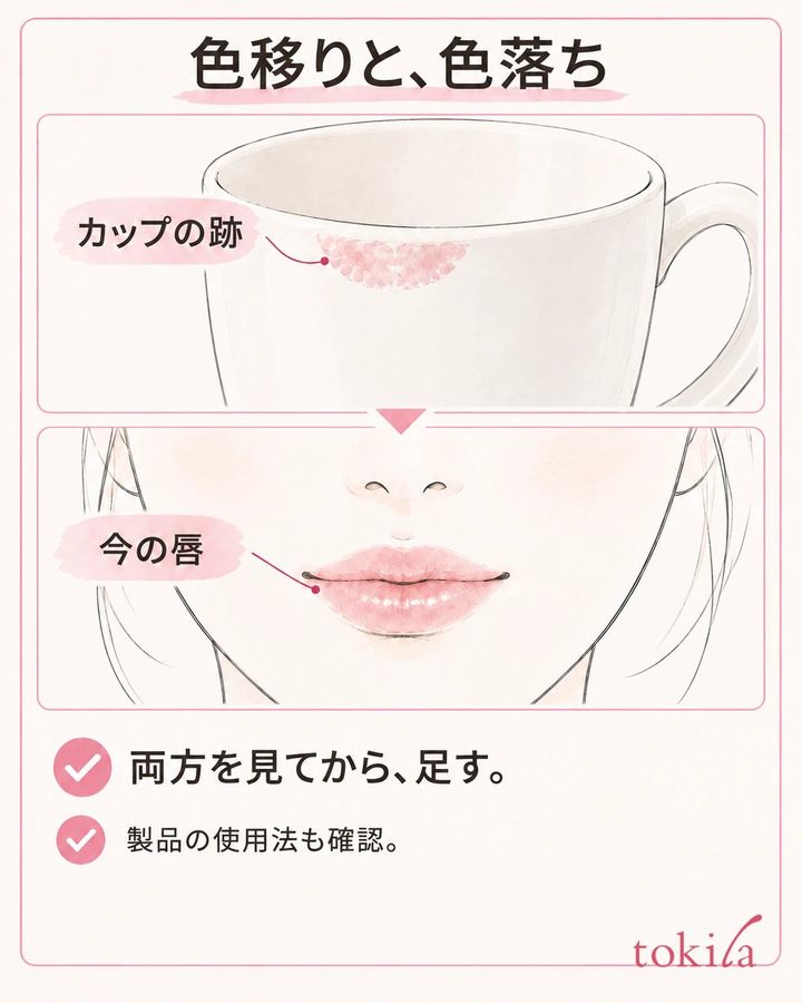 カップのふちの色移りと唇に残る色の両方を観察し、製品の使用法を確かめる図