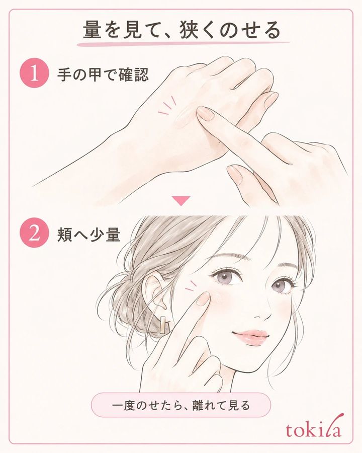 手の甲でつき具合を確認し、頬骨の高い小さな範囲へ少量のハイライトをのせる順序の図