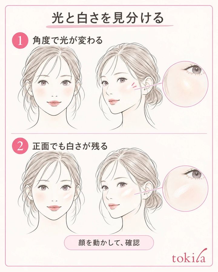 顔の角度で変わる反射と、正面でも残るハイライトの白い色を見比べる観察図