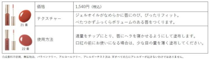 エンリッチリップオイルのスカーレットジェムとピオニージェム、価格・使用方法