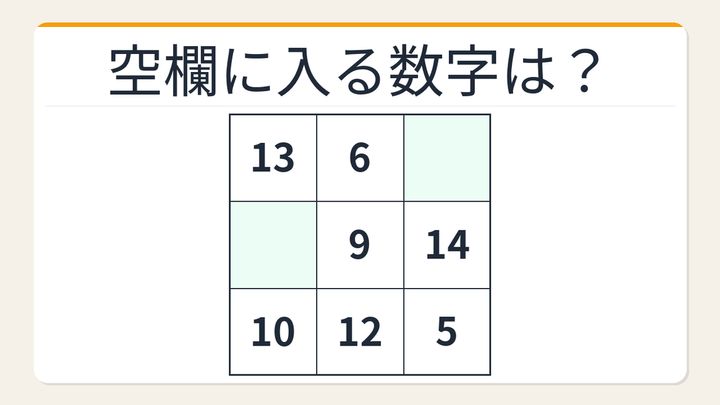 【数字パズル】意外と難しい？魔方陣の空欄を埋めよう！の問題画像