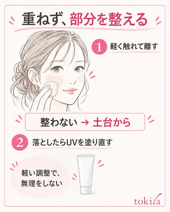 清潔なスポンジで軽く触れて確認し、整わないときは土台を直し、落とした日焼け止めを塗り直す判断図