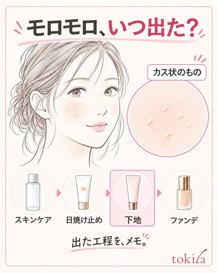 頬の表面のカス状のものを観察し、塗り重ねたどの工程で出たかを記録する図
