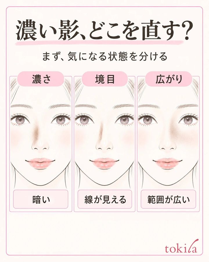 同じ鼻の形で、暗い色・くっきりした端・広すぎる範囲を分けて見る図