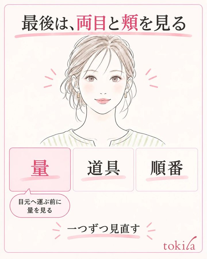 両目と頬を顔全体で確認し、次回に変える量・道具・順番から一つ選ぶ図