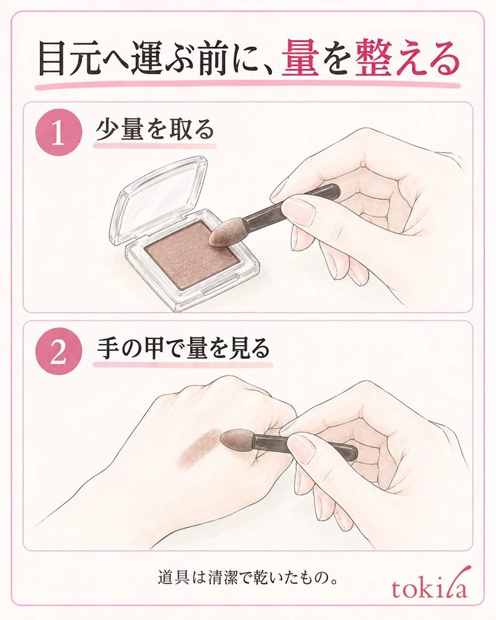 パウダーを少量チップに取り、清潔な手の甲で量を調整する二段階の手順図