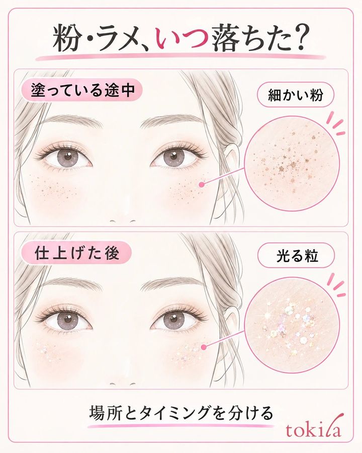 同じ目元と頬で、塗布中に落ちる細かい粉と、仕上げ後に見える光る粒を分けた観察図