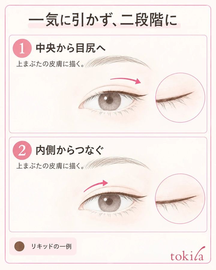 同じ片目でリキッドを中央から目尻へ描き、内側の必要な区間をつなぐ二段階の図