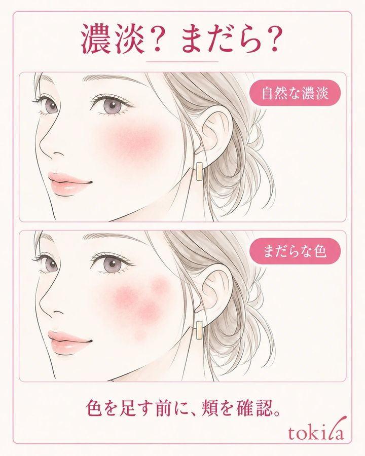 同じ頬で中央から周囲へなだらかに薄まるチークと、濃い島と色抜けが混ざるチークを比べた図