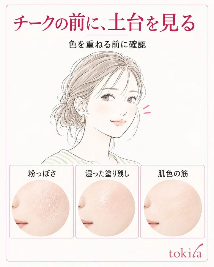 チークをのせる前の頬で粉っぽさ、湿った塗り残し、肌色の筋を確認する観察図
