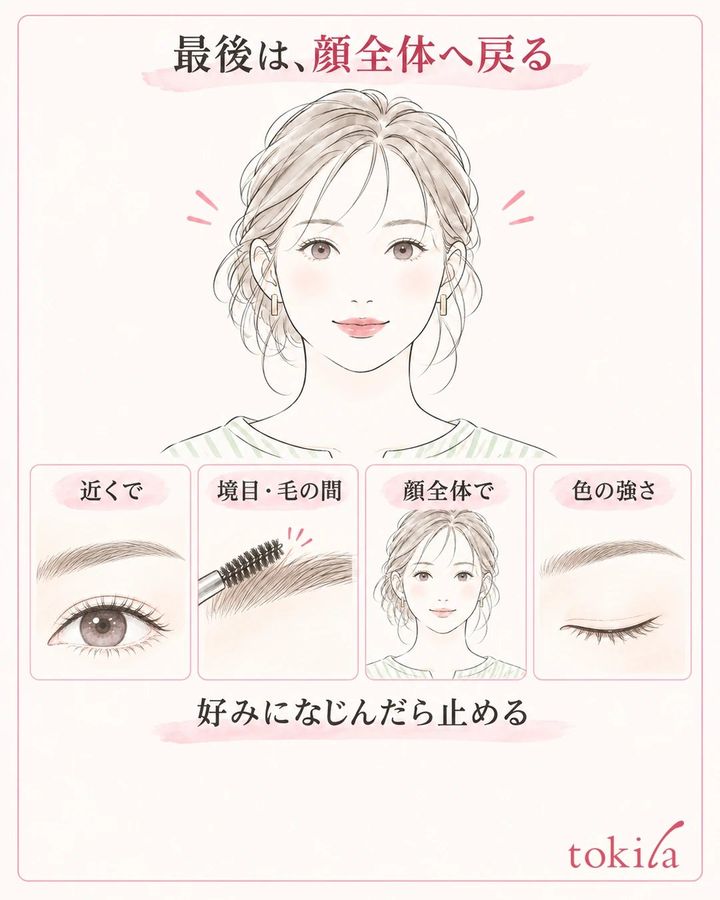 両眉が見える顔全体と眉頭の局所を並べ、近くでは境目、離れては全体の色の強さを確認する図
