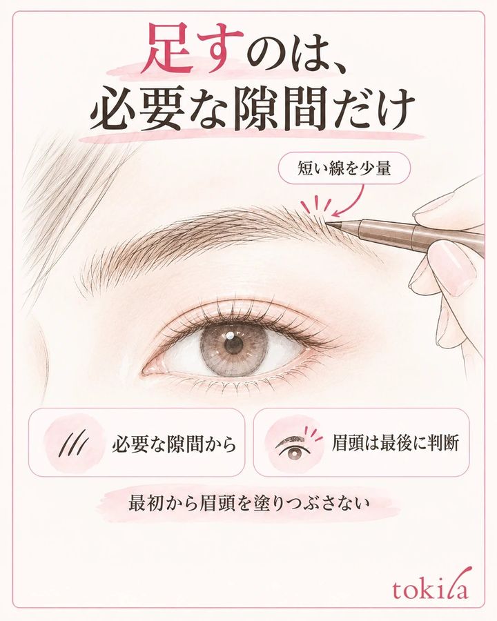 眉の毛が足りない小さな隙間へ細いペンシルで短い線を補い、眉頭は最後に必要か判断する図
