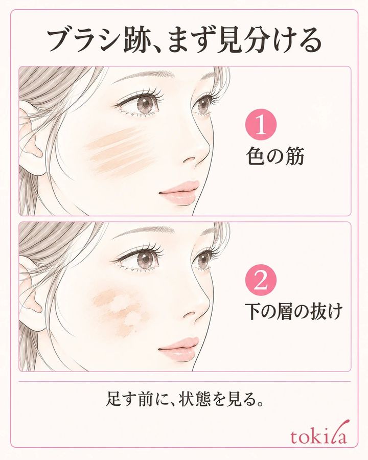ブラシの向きに沿う色の筋と、下のベースが小さく抜けた状態を同じ頬で分けた図