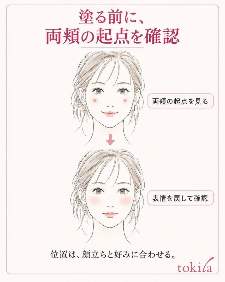 笑顔で両頬の起点を確かめ、自然な表情へ戻して色の範囲を見る二工程の図