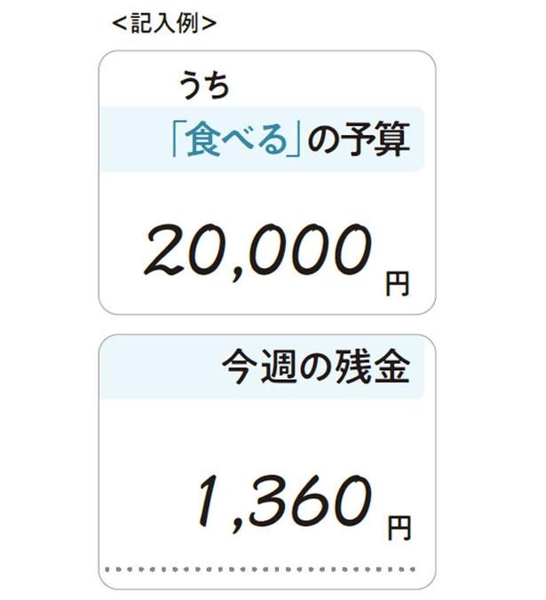 やってみよう！変動費の予算は守れてる？