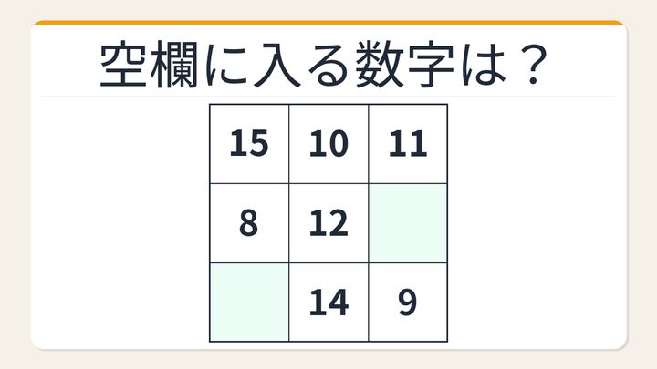 【数字パズル】意外と難しい？魔方陣に隠された数字を見つけよう！の問題画像