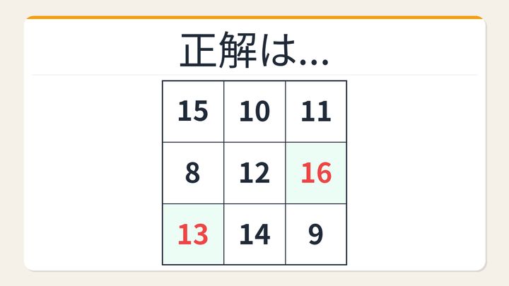 【数字パズル】意外と難しい？魔方陣に隠された数字を見つけよう！の解答画像