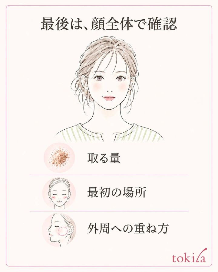 正面の顔全体と、取る量・起点・外周の見直しをまとめた図