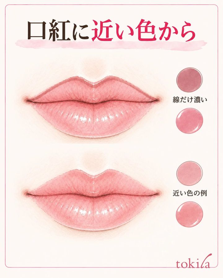 口紅と唇の形をそろえ、濃いライナーと近い色のライナーを比較する図