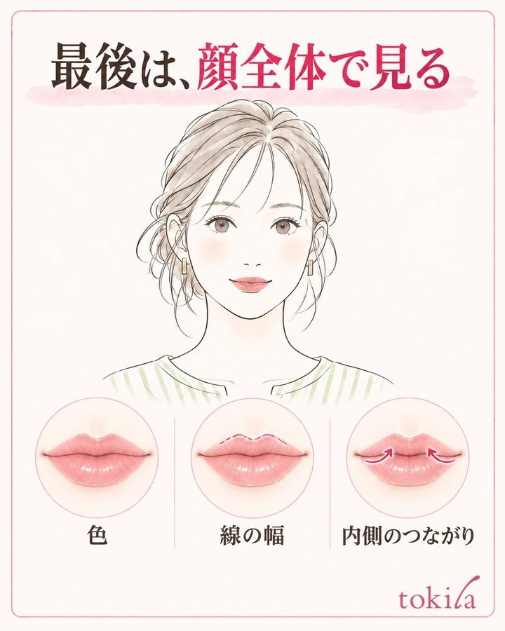 正面の顔全体と、ライナーの色・幅・内側のつながりの確認項目をまとめた図