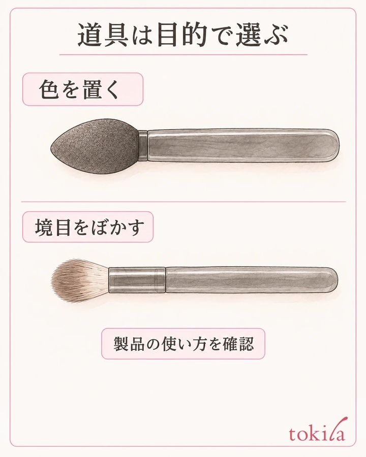 色を置くスポンジチップと、境目をぼかすブラシの目的を分けた図